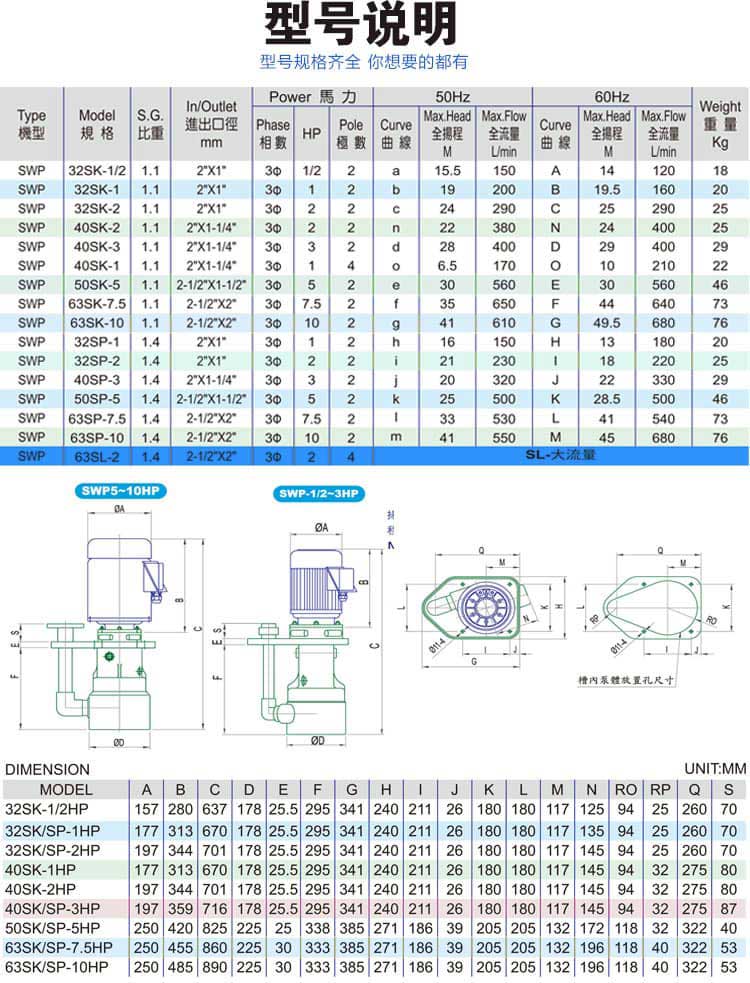 塑寶立式泵參數(shù)尺寸圖