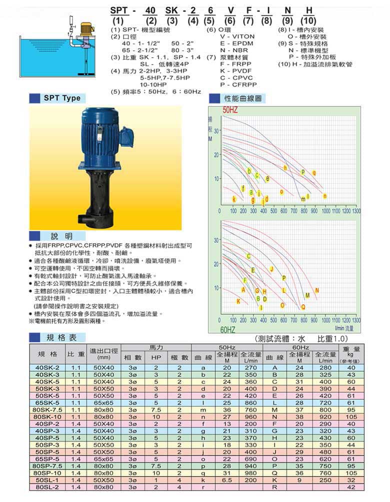 塑寶立式泵型號說明、參數(shù)表